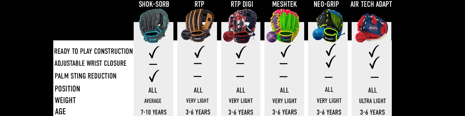  teeball fielding glove chart