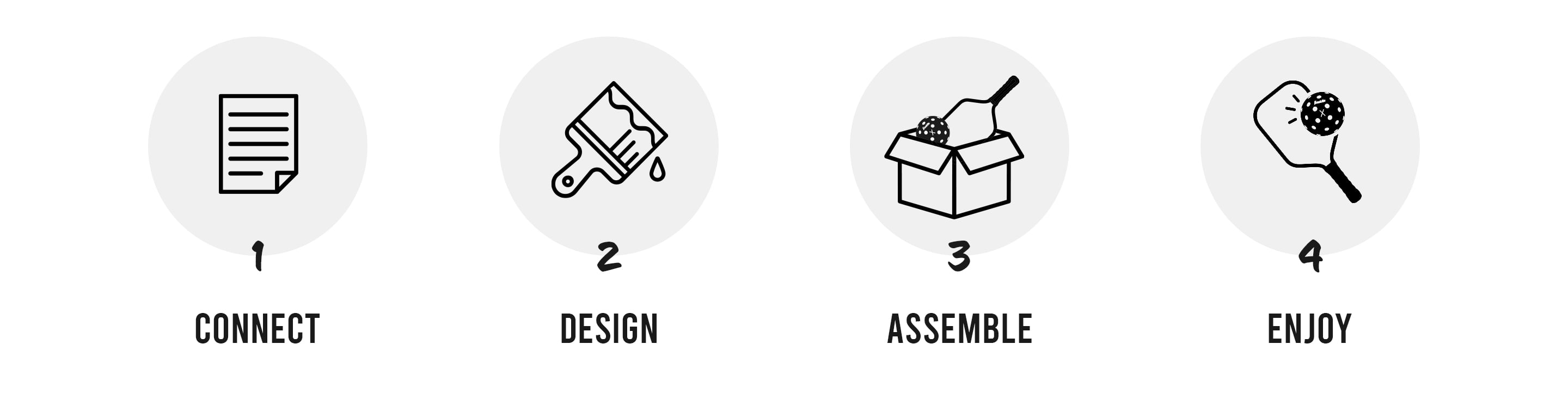 1 connect 2 design 3 assemble 4 enjoy