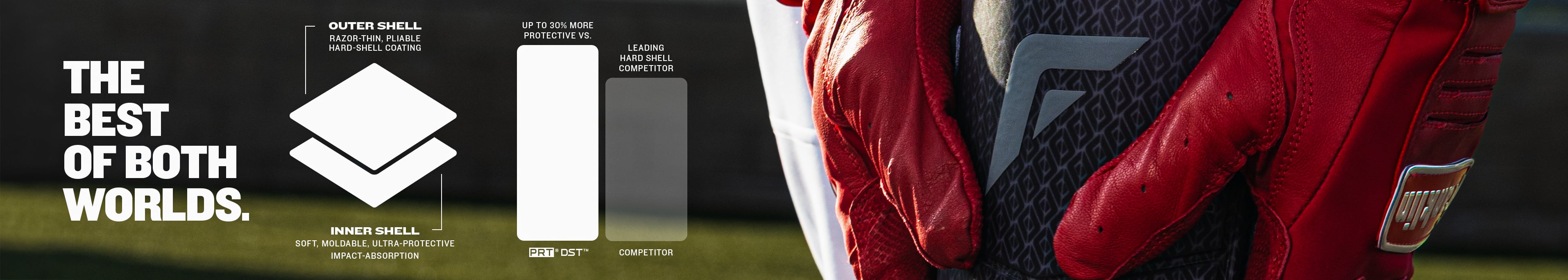 player putting on franklin prt dst leg guard and franklin batting gloves dual shell technology the best of both worlds outer shell and inner shell 20% more protective than leading hard shell competitor