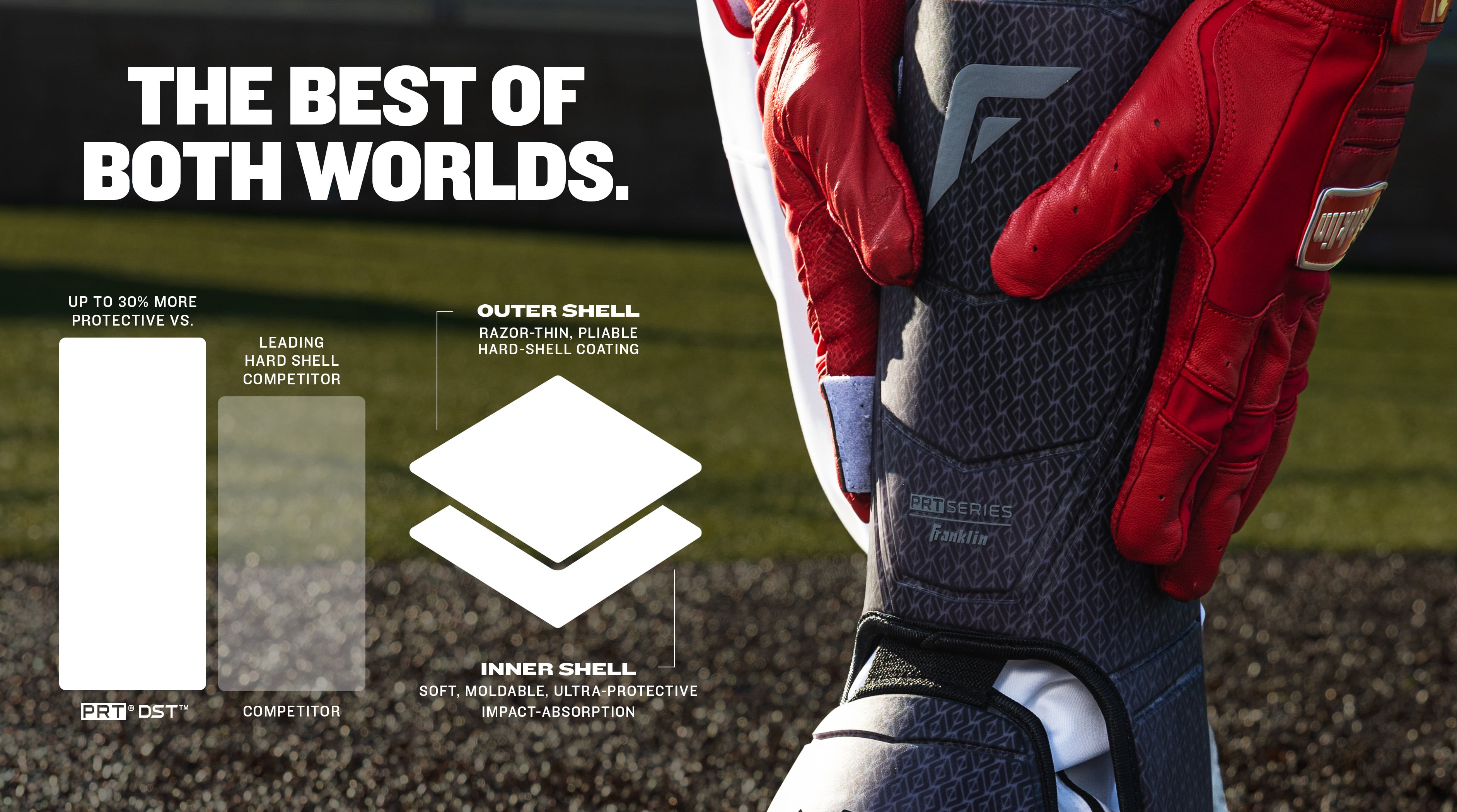 player putting on franklin prt dst leg guard and franklin batting gloves dual shell technology the best of both worlds outer shell and inner shell 20% more protective than leading hard shell competitor